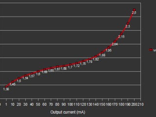 555 output current graph