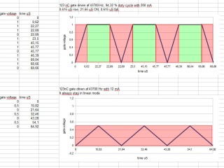MOSFET gate charge