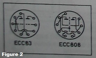 figure2