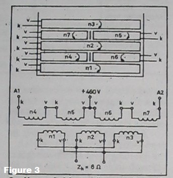 figure3