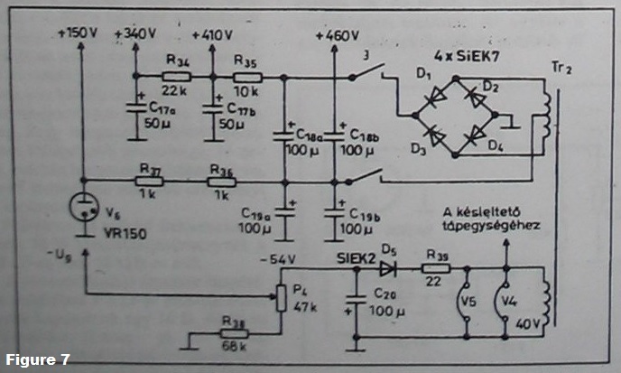 figure7
