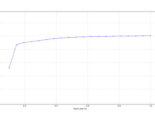Tube amplifier 6P45S  output level