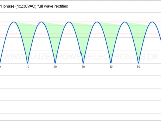 Tesla Coil DRSSTC design guide 1 phase full bridge rectifier