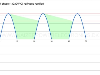 Tesla Coil DRSSTC design guide 1 phase half bridge rectifier
