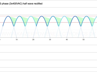 Tesla Coil DRSSTC design guide 3 phase half bridge rectifier