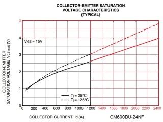 Tesla Coil DRSSTC design guide Vce Ic extrapolaration