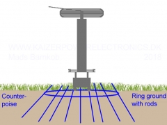 Tesla Coil DRSSTC design guide counterpoise ground