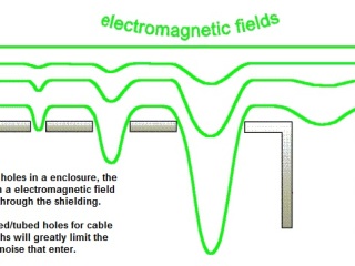Tesla Coil DRSSTC design guide faraday leak