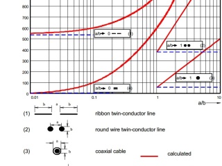 Tesla Coil DRSSTC design guide busbar inductance