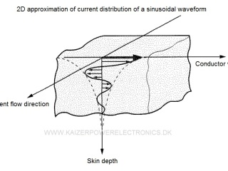 Tesla Coil DRSSTC design guide skin effect 2D