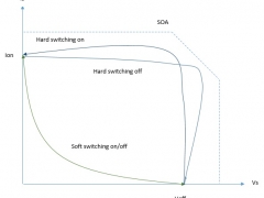 Tesla Coil DRSSTC design guide soft vs hard switching SOA