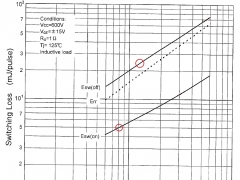 Tesla Coil DRSSTC design guide switching losses curve