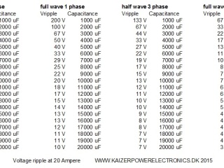 Tesla Coil DRSSTC design guide  capacitor ripple voltage