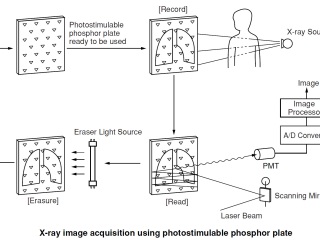 photomultiplier tube computed radiography