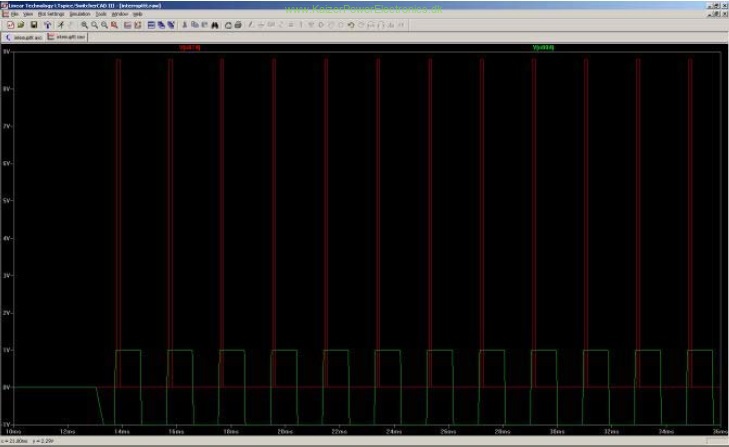 Tesla coil musical midi audio interrupter waveform