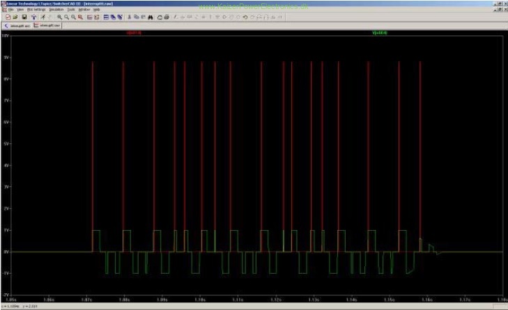 Tesla coil musical midi audio interrupter waveform