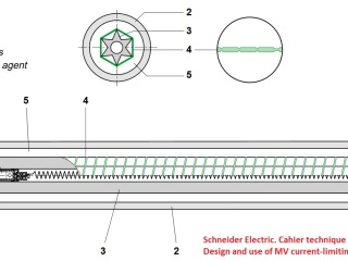High Voltage Fuse schneider inside