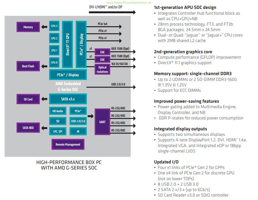 HP T620 Thin Client PC architecture