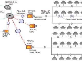 cable tv network