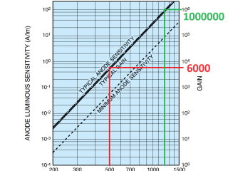 R6233_sensitivity